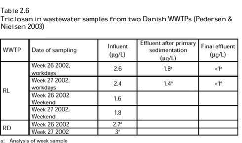 Click on the picture to see the html-version of: Table 2.6