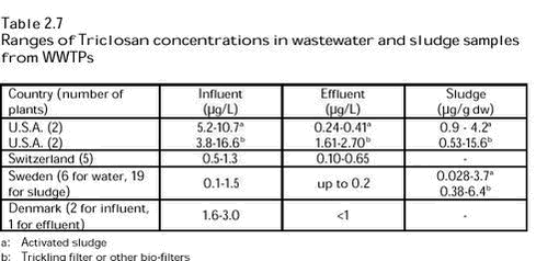 Click on the picture to see the html-version of: Table 2.7