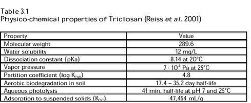 Click on the picture to see the html-version of: Table 3.1