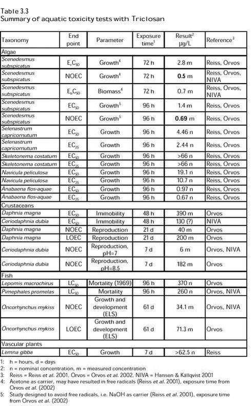 Click on the picture to see the html-version of: Table 3.3