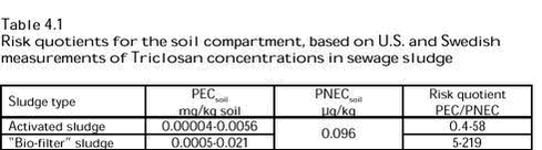 Click on the picture to see the html-version of: Table 4.1