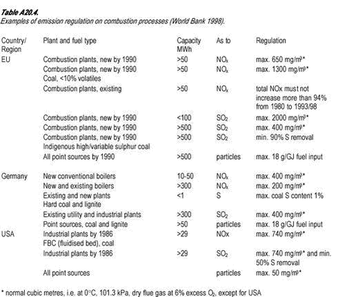 Click on the picture to see the html-version of: ‘‘Table A20.4‘‘
