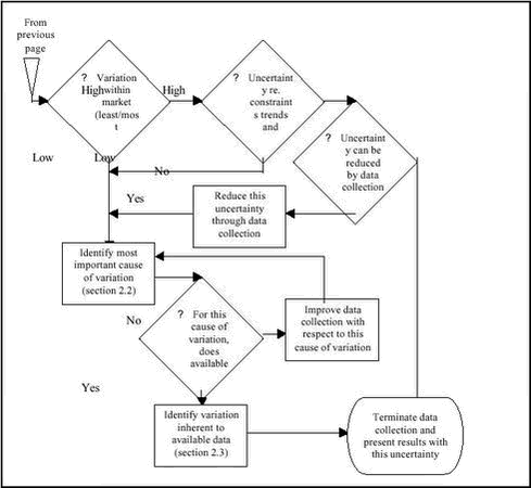 Figure 4(b). Decision tree showing the uncertainty -based data collection strategy. Figure continued from previous page.