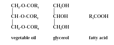 Figure 2.1 A vegetable oil is a triglyceride, consisting of glycerol and fatty acids. The fatty acids are symbolised by R1, R2 and R3 indicating that vegetable oil contains fatty acids with different chain length. The fatty acids can either be saturated or unsaturated.