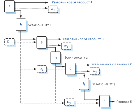 Figure 3.4 System expansion and delimitation in relation to downcycling