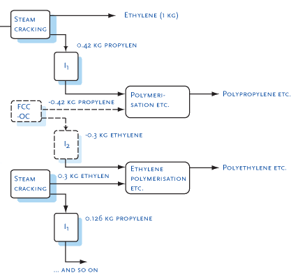 Example 17: Ethylene and propylene