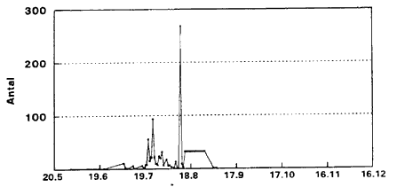 Appendiks 12. Daglig fangst af C. duddingstoni (female/female) (blodsugningsaktive) i lysflde, Egelkke Lung, 1996. (5 Kb)