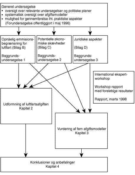 Fig. 1.1 