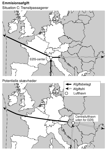 Fig. 3.3 Mulige konomiske skvheder i forb. med
transitpassagerer (23 Kb)