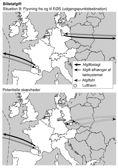 Fig. 3.6 Mulige konomiske skvheder mellem lufthavne efter en billetafgift (25 Kb)