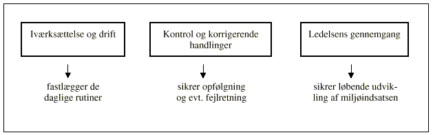 Figur 5 (6 Kb)