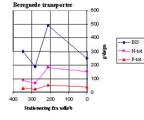 wpeD.jpg (10875 bytes)