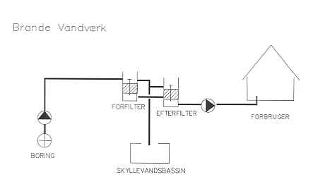 Brande.tif (370488 bytes)