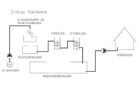 Erdrup.tif (401750 bytes)