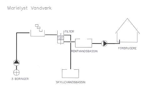 Marielyst.tif (398120 bytes)