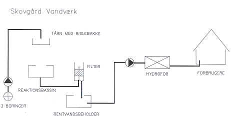 Skovgaard.tif (352668 bytes)