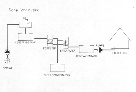 Soroe.gif (67174 bytes)
