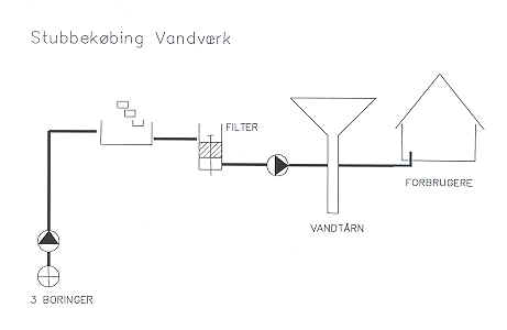 Stubbek.tif (415596 bytes)