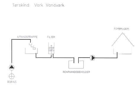 Toerskind.tif (413316 bytes)