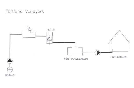 Toftlund.tif (421136 bytes)