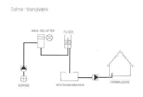 Tolne.tif (437310 bytes)