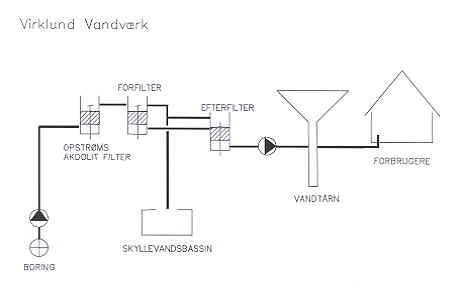 Virklund.tif (399500 bytes)