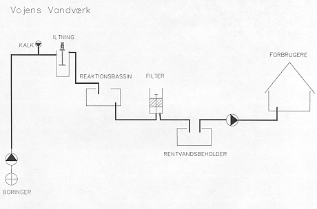 Vojens.gif (81144 bytes)