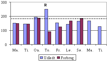 Figur 4.6.2.gif (4395 bytes)