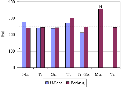 Figur 4.6.3.gif (4771 bytes)
