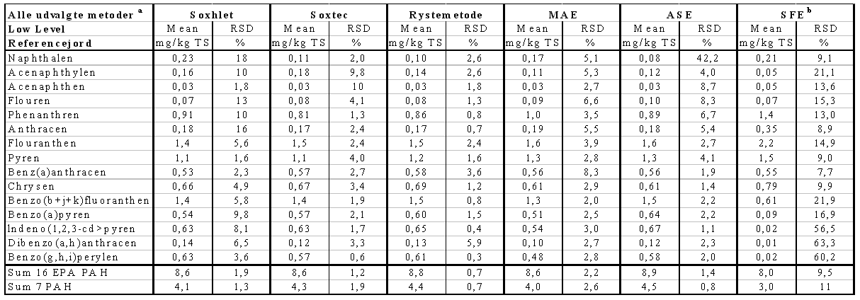 tab3.2.7c.gif (24268 bytes)