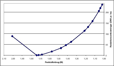FIGUR 7.3   Reduktionsmuligheder  ved  en  u&aelig;ndret  arealanvendelse  for  hele landet