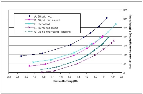 Muligheder     for     en     reduceret     pesticidanvendelse     p&aring;     en planteavlsbedrift p&aring; lerjord.
