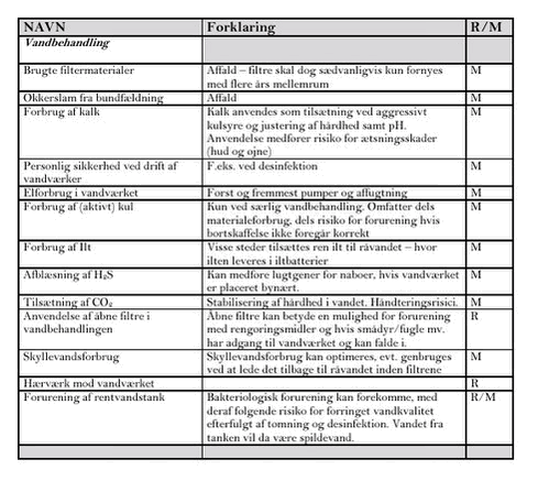 Klik på billedet for at se html-version af: ‘tabel om vandbehandling‘