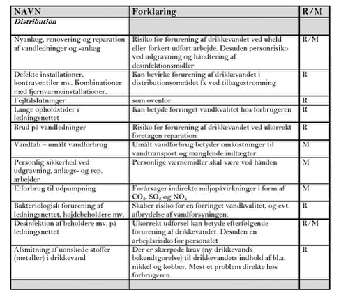 Klik på billedet for at se html-version af: ‘tabel om distribution‘