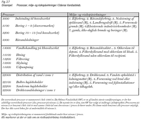 Klik på billedet for at se html-version af: ‘Figur 2.7‘
