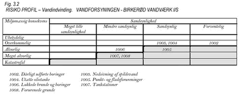 Klik på billedet for at se html-version af: ‘Figur 3.2‘