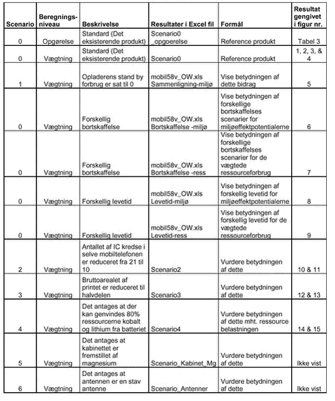 Klik p&aring; billedet for at se html-version af &lsquo;&lsquo;Bilag C&lsquo;&lsquo;