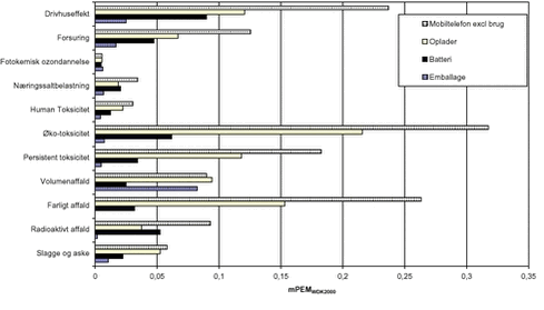 Klik p&aring; billedet for at se html-versionen af: &lsquo;&lsquo;Figur 3&lsquo;&lsquo;