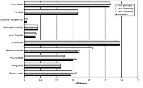 Klik på billedet for at se html-versionen af: ‘‘Figur 6‘‘