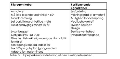 Klik p&aring; billedet for at se html-version af: &lsquo;Tabel 3.1&lsquo;