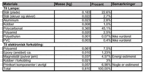 Klik på billedet for at se html-version af ‘‘Tabel 4.1‘‘