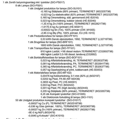Klik på billedet for at se html-version af ‘‘figur 4.2‘‘