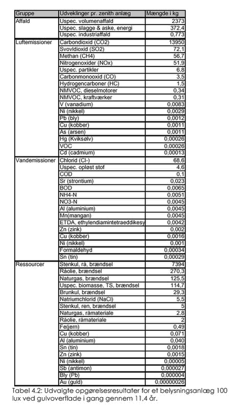 Klik på billedet for at se html-version af: ‘tabel 4.2‘