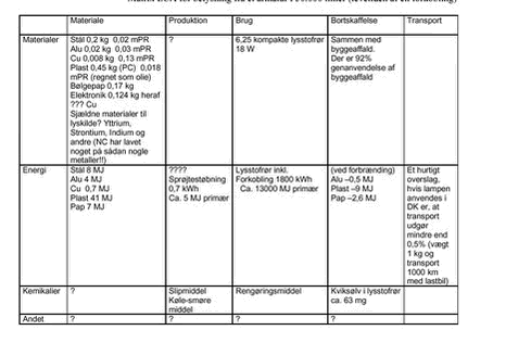 Klik p&aring; billedet for at se html-version af &lsquo;&lsquo;Matrix LCA&lsquo;&lsquo;