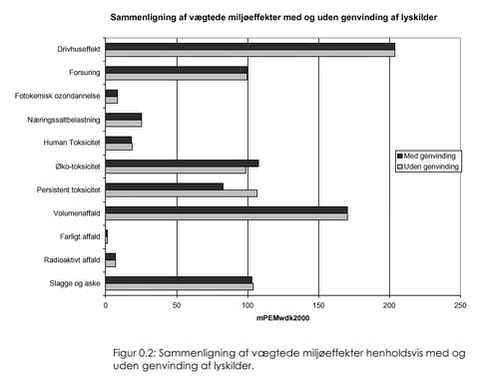 Klik p&aring; billedet for at se html-version af: &lsquo;Figur 0.2&lsquo;