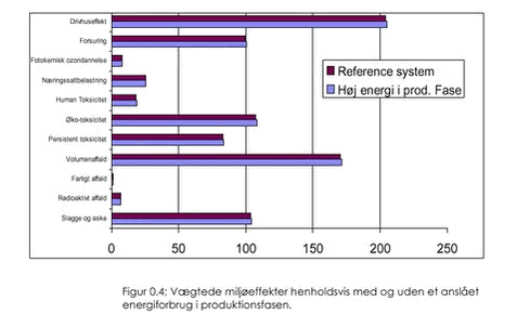 Klik p&aring; billedet for at se html-version af: &lsquo;Figur 0.4&lsquo;