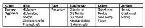 Klik på billedet for at se html-version af: ‘Tabel 2‘