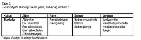 Klik på billedet for at se html-version af: ‘Tabel 3‘