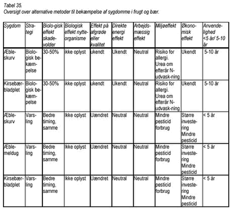 Klik på billedet for at se html-version af: ‘Tabel 35‘