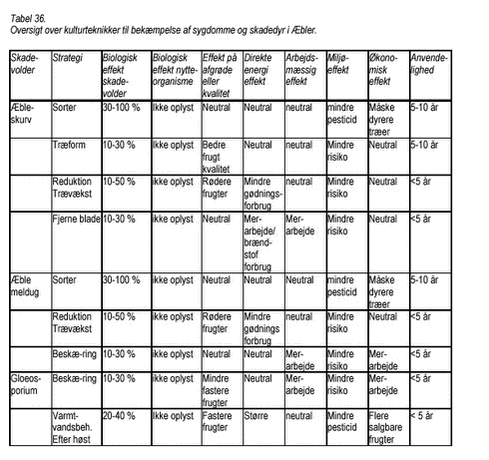 Klik på billedet for at se html-version af: ‘Tabel 36‘